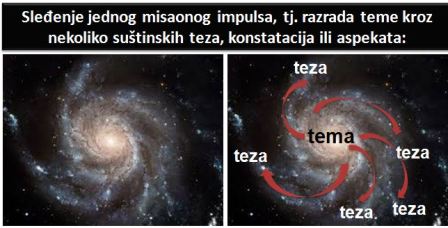 galaksija-teze